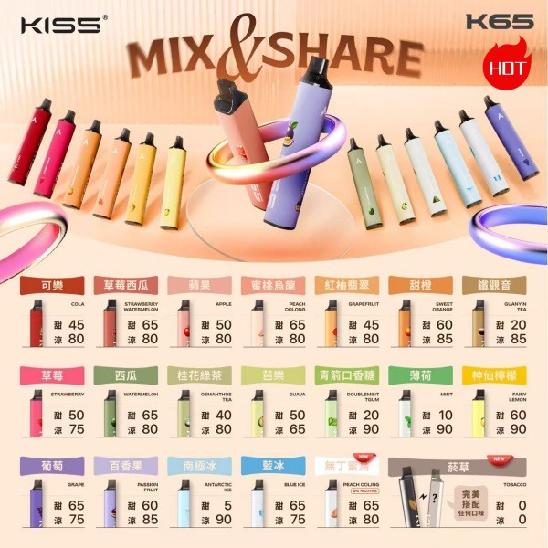 kiss拋棄式 kiss6500口拋棄式電子煙 kiss一次性電子煙 電子菸線上購買 新日期 10/26